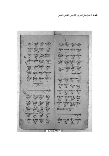 Glimpses on the Two Holy Sites in Al-Quds and Al-Khalil from the Surre Register and other Ottoman documents